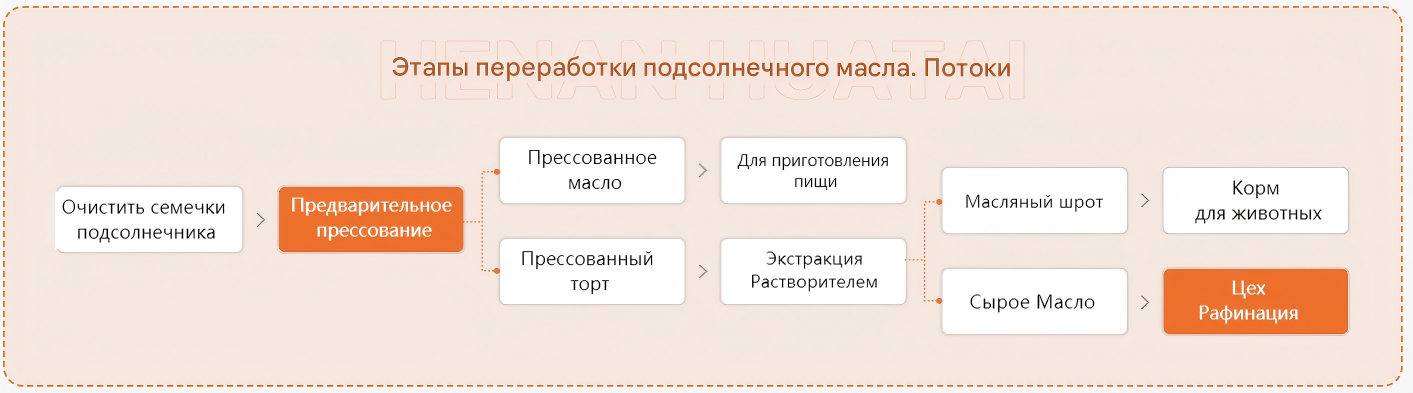 俄语葵流程图.png