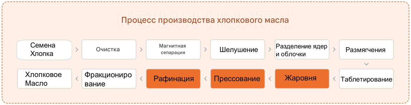 棉籽油流程图.png